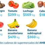 Precios Justos: anunciaron una nueva canasta básica de frutas y verduras